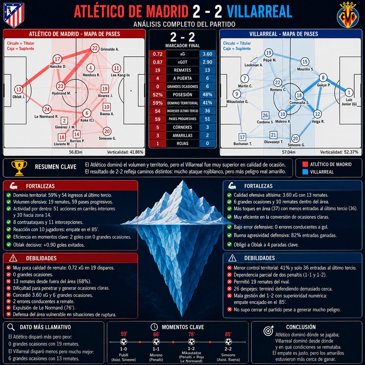 Sports_Maps's tweet photo. https://t.co/rEjO4zMQg7