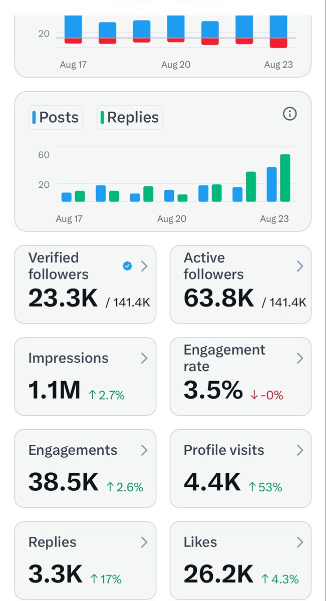 EvasTeslaSPlaid's tweet photo. Please help me work on my account analytics!!! 🥰
I like to improve it. https://t.co/CpT5Y1vrB6