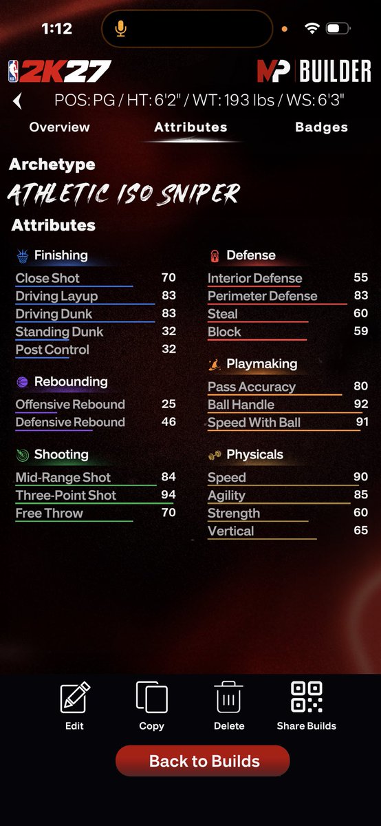 MiggyEllis's tweet photo. Ok 2K community please give me your thoughts on these builds, @NBA2K @2KIntel @Beluba https://t.co/SoiOHYWnbk