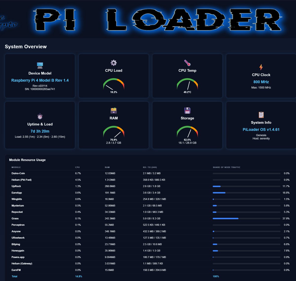 piloader's tweet photo. PiLoader lets you run up to 16 different crypto projects from one @Helium miner 👀
This Sensecap IOT miner is earning over $30 a month 🔥

Take advantage of our 45 Day Free Trial at https://t.co/xhsIXh6nqt
#piloader #helium #sensecap #depin https://t.co/39398Hbd8r