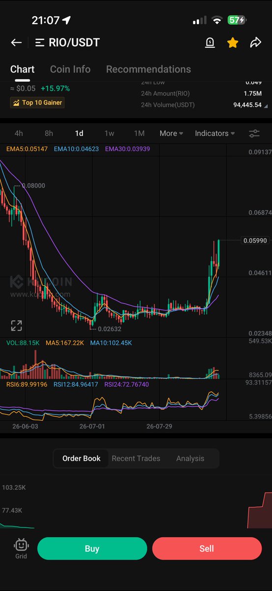 PROGWORX's tweet photo. $RIO 👀 https://t.co/1nZCtdBRP2