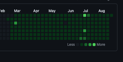 thatboycodes's tweet photo. Day 255 of daily DSA        
Day 182 of daily Project Building        
Day 112 of daily System Design https://t.co/0m0GcUwb5e