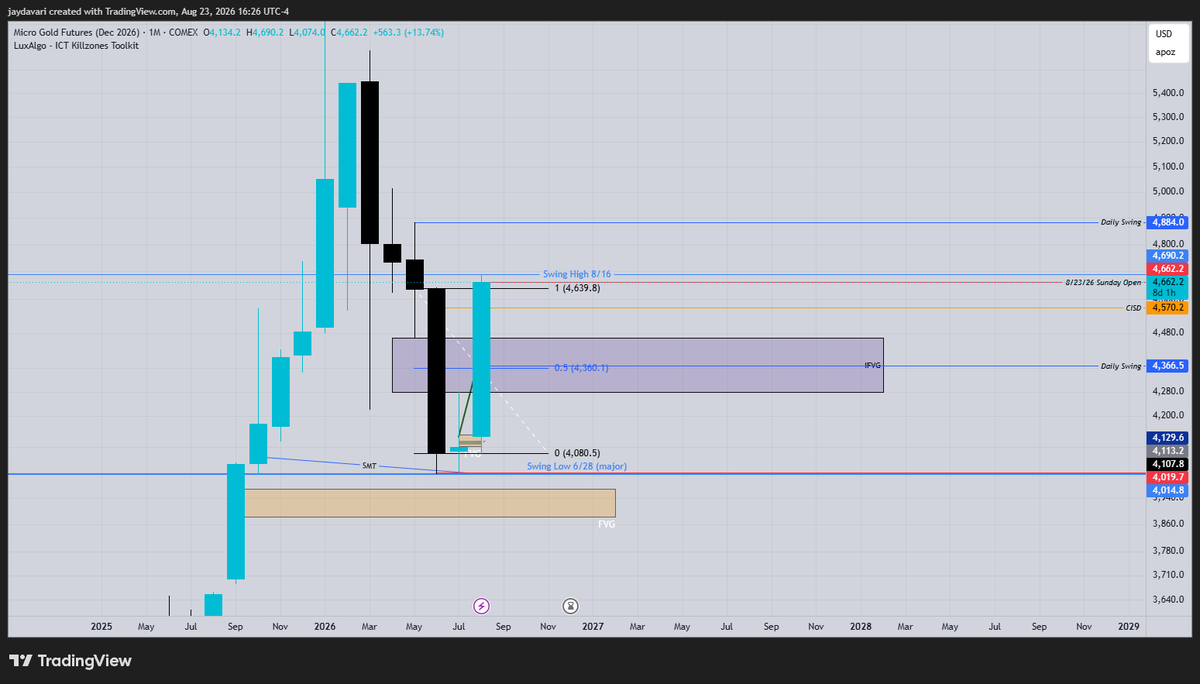 GeorgeJamarik's tweet photo. Likely to see expansion towards the swing point at 4884 on Gold. Likely to close as an IFVG this month as the 50% mid point of June has been traded through.  On the daily we have 2 visible FVGs. Waiting for market open to see which is traded to first and then wait for reaction. https://t.co/7yaBdvw0LZ