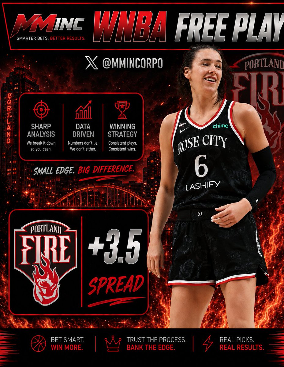 MMINCORPO's tweet photo. 🏀🔥 PORTLAND FIRE +3.5
Small edge. Big conversation.
Who’s taking Portland tonight? 👀👇
❤️ IF TAILING
#WNBA #PortlandFire #WNBAFreePlay #MMINC https://t.co/hRJ2n2WiF3