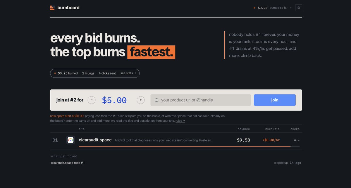 TehlanYashdeep's tweet photo. outbid boards have one bug: someone pays $14,000, takes #1, and the board is dead by
friday.

so i built one where the money burns.

your balance drains every hour. #1 drains fastest, 4%/hr.
a 10x lead is gone in six days without anyone paying a cent.

nobody holds the top. https://t.co/TpJVM3TFIN