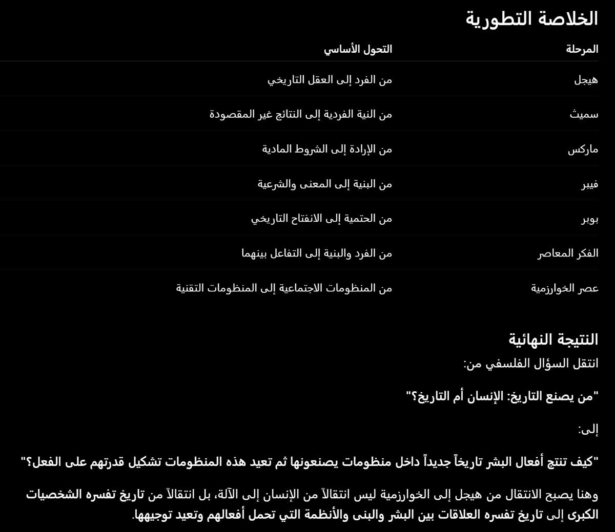RiyadhSpaces's tweet photo. 🥉كيف تنتج أفعال البشر تاريخاً جديداً داخل منظومات يصنعونها ثم تعيد هذه المنظومات تشكيل قدرتهم على الفعل؟

من هيجل للخوارزمية
ليس انتقالاً من الإنسان للآلة،
بل انتقالاً من تاريخ تفسره الشخصيات الكبرى
إلى تاريخ تفسره العلاقات بين البشر والبنى والأنظمة
لتحمل أفعالهم وتعيد توجيهها. https://t.co/4rNUe43kLD