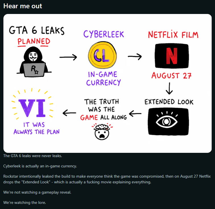 DFerbat's tweet photo. #gtavıleak #crypto #cyberleektoken https://t.co/oZSpXBrRQR