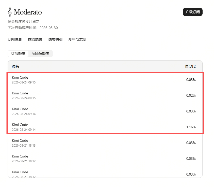 crayon9291's tweet photo. @Kimi_Moonshot 
我的使用明细明明显示24号只用了2%不到，但是最近5小时code消耗却有30%多，这不是胡闹吗？ https://t.co/fIOuCEupC3