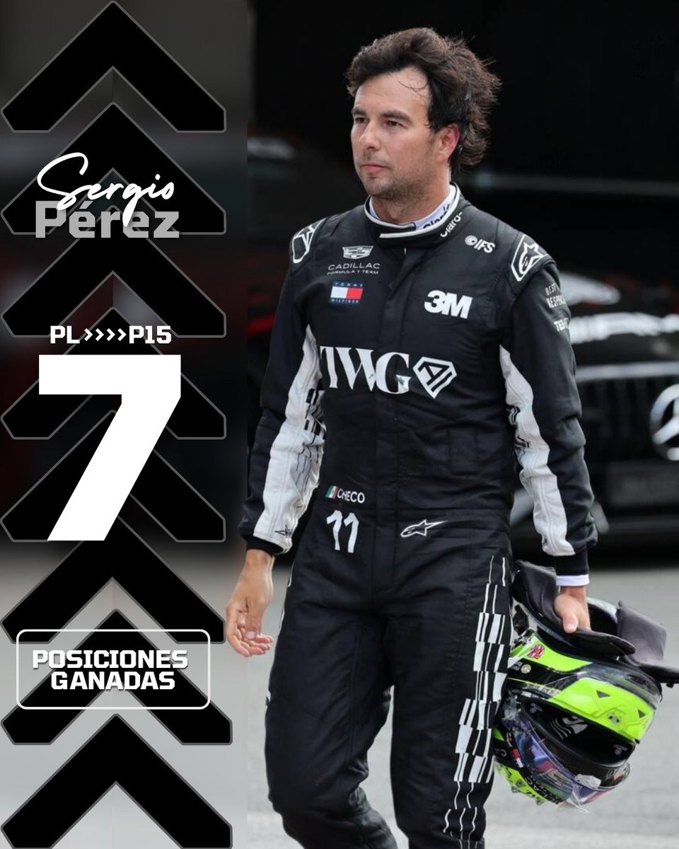 Checo_kingdom's tweet photo. Yo inmamable porque Checo terminó una carrera y aunque no son puntos ni su posición más alta al menos se mantuvo en pista hasta ver la bandera a cuadros.

De PL ➡️ P15 apesar de todos loss abandonos incluido su compañero.🤟🏻🥳

Yo voy a celebrar porque quiero, puedo y me vale.🤪 https://t.co/eOXcWLdNH8