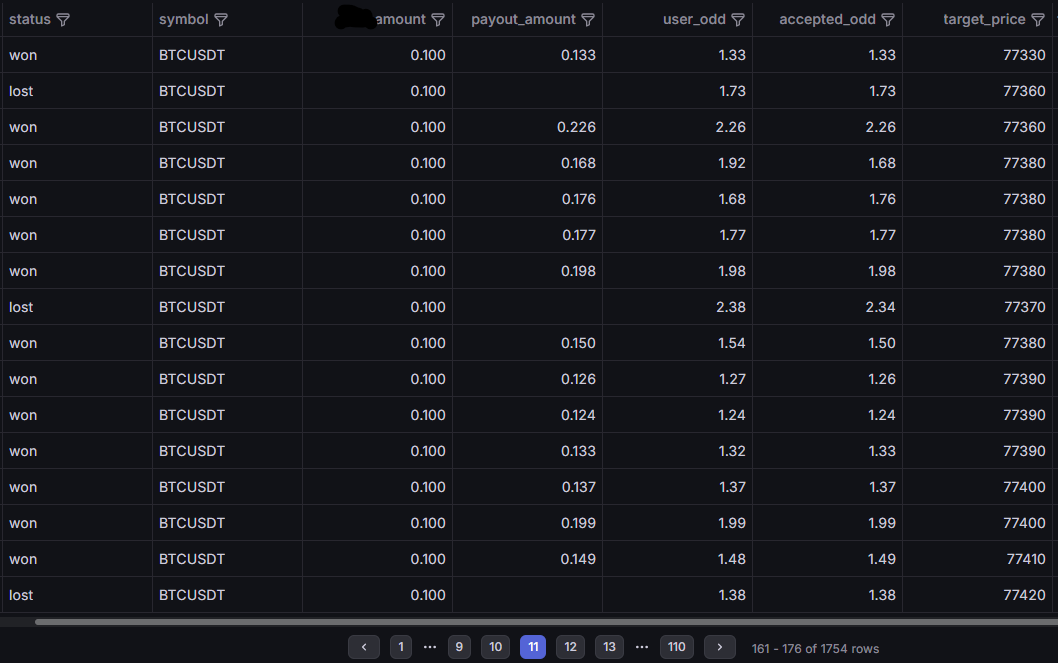tapnes_exchange's tweet photo. 🚨BIG WIN ALEART
x566% at https://t.co/5aznMX1m6v 

@sadiaafrin61887 got $3 bonus from social and makes it become $17 in some minutes. AWESOME 🤑

WHO ELSE CAN MAKE MONEY THIS BULL RUN?

Comment your UID, I will drop you some $$$ to start #taptrading https://t.co/NgOZYZxful