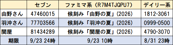 happydaddy's tweet photo. 【季刊句集・候刻み（２０２６夏）】
お待たせしました。
#プリマ （ネットワーク��リントマガジン）配信のお知らせです。
A3サイズ1枚白黒20円（またはカラー100円）です。
お楽しみいただけたら嬉しいです。
よろしくお願いします。
#yoshinono #haneoki72kou #asedaku #候刻み #pephaiku https://t.co/oFcjMw7Jp8