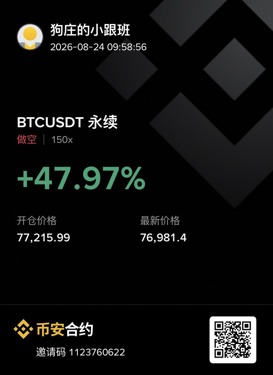 Eric40748019's tweet photo. 周五周六周日三天空主流波段，1000u挑战账户已经做到1400u，今天继续空，错过了这个主升浪，只能舔一舔回调了 https://t.co/R6XKvs4sgN