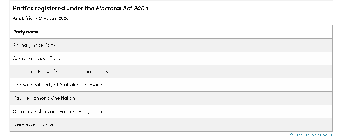Maggie_Perry6's tweet photo. Looks like One Nation have registered in Tasmania! @6NewsAU #taspol https://t.co/ggpjclZMhN