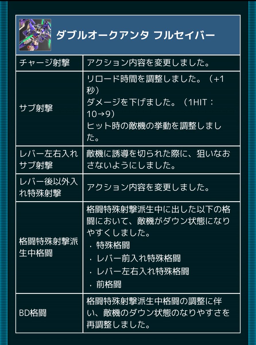 Dai_channel0405's tweet photo. 声出たわ笑笑
チャージ射撃のアクション内容変更めっちゃ気になるなぁー笑
アプデで新規アクションになったのにもう変更させられててホンマオモロい笑 https://t.co/4xZXR4WZNO