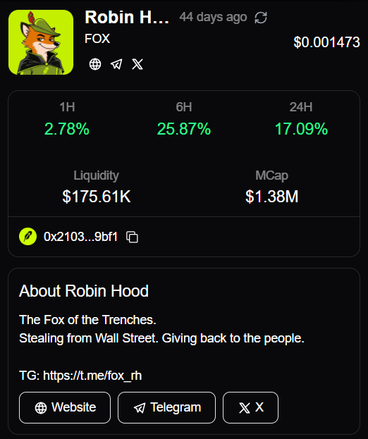 BitcoinChina_'s tweet photo. 随着 Robinhood Chain 逐渐形成其独特的链上文化， $FOX 这一投资标的变得愈发引人注目。

其核心亮点不仅仅在于“狐狸（fox）”这一模因（meme）本身。FOX 项目在 Robinhood Chain 生态内构建的同时，也巧妙地利用了 Robinhood 这一广为人知的品牌叙事。该项目自称为社区创建的代币，并明确声明与 Robinhood 官方无关联或未获其背书；因此，其投资机遇本质上源于市场叙事，而非官方层面的合作关系。

品牌知名度、生态定位以及通缩机制的结合，使得该项目值得密切关注。@fox_onrh

如果用户采用率提升，生态系统的活跃度与代币稀缺性之间便可能建立起潜在的关联。

现有迹象表明，这一叙事正吸引着可观的市场活动。OpenSea 的数据显示，该项目拥有数千名持有者，且相对于其市值而言，近期的交易量相当可观。

更宏观的背景也不容忽视。Robinhood 正积极拓展 Robinhood Chain、代币化资产及 DeFi 产品，这为生态系统内的早期项目提供了强有力的叙事支撑。

从风险与回报的角度来看，FOX 仍属于高投机性资产。然而，一旦 Robinhood Chain 发展成为面向散户的主流加密生态系统，一个拥有既定文化和通缩机制、且具备高辨识度的社区吉祥物，便极有可能吸引超乎寻常的市场关注。

https://t.co/8BvNMXHQa8

0x2103faA9D1762e27a716C61718b3aCf3Ec1F9bf1