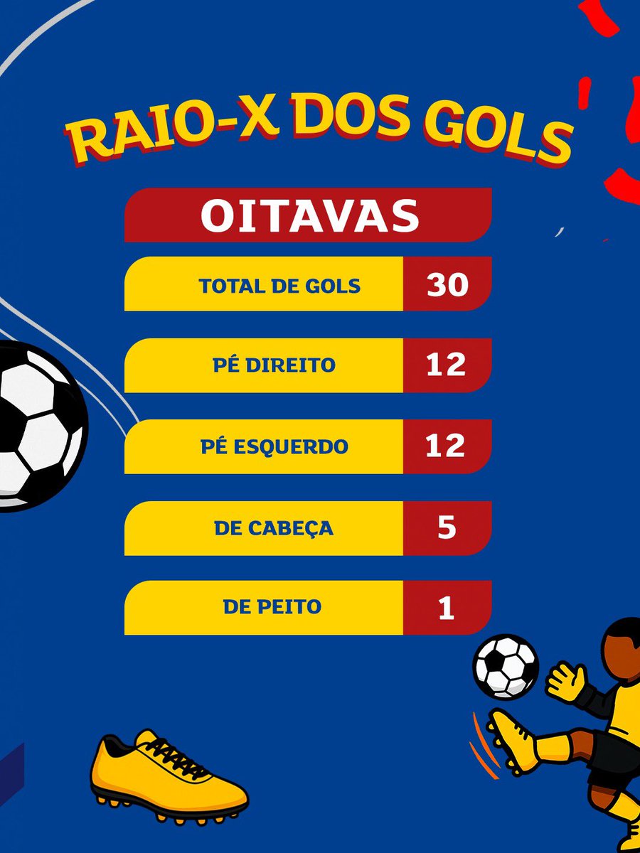 CopaDoBrasilCBF's tweet photo. DE OLHO NA COPA! 🤩

Você se lembra de como foram os gols das oitavas de final? O @assaioficial te conta! 🔥

#Assai https://t.co/TWg59OMIqn