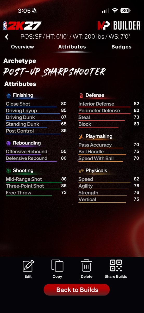 Maxrozyy's tweet photo. @choc KD style build. 5 caps going on block to get it to a 80. Middy can get capped to a 90 https://t.co/ItyRyGC0xG