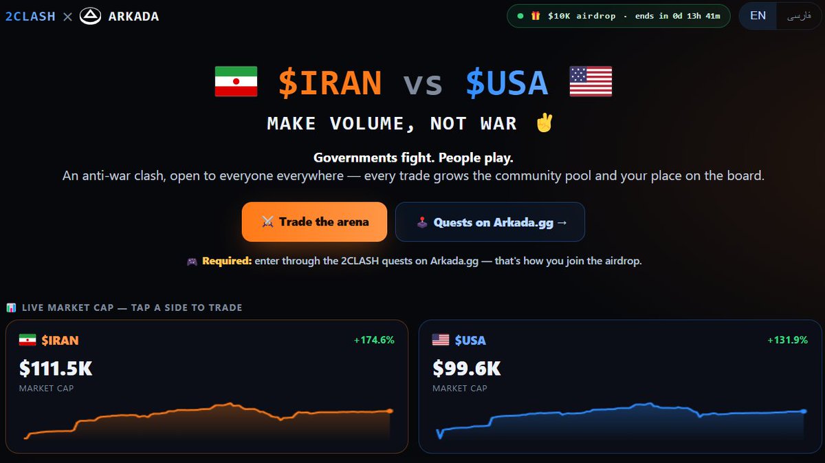 LucasAsewas's tweet photo. We've reached ~1 week of the @2ClashHQ campaign with @Arkada_gg, and the rewards are impressive! $100K reward pool + a $10K airdrop!

Are you:

🎯 Airdrop Hunter? You can secure your eligibility for the $10K pool in the next ~12 hours with a $1 trade and signing.

📈 Trader? The volume leaderboard is currently set to reward $1,000 to the top 10 traders over 10 weeks. The pool is at $100K right now but can expand up to $1M as trading volume scales!

Why 2Clash?
It proposes solution for two major user concerns by lowering the risks tied to lower-cap asset volatility:

1️⃣ Winning asset / LP Burning Mechanism: In every 2-hour clash between $IRAN and $USA, the side with more positive volume wins. The ~6% entry fee burns the winner's LP/tokens, reducing supply and strengthening liquidity over time. This is a great mechanism for the long term outcomes.

2️⃣ Loss Protection on Capital: If your side loses a clash, you don't lose your principal investment—only the ~6% fee goes toward the winner's burn mechanism. If your side wins future clashes, the burn applies to your asset, supporting long-term valuation.

The combination of these mechanics of 2Clash and the Arkada partnership makes this campaign stand out. It's been great watching both liquidity burn and market caps grow across clashes!

Disclaimer: I personally hold a position in both assets! 🚀

⚠️ Note: Volatility and selling pressure remain inherent risks in trading. Always exercise caution and DYOR before interacting with any platform!

🔗 Links:
2Clash: https://t.co/QVk3VJ87gQ
Arkada: https://t.co/nv5cshTPWM