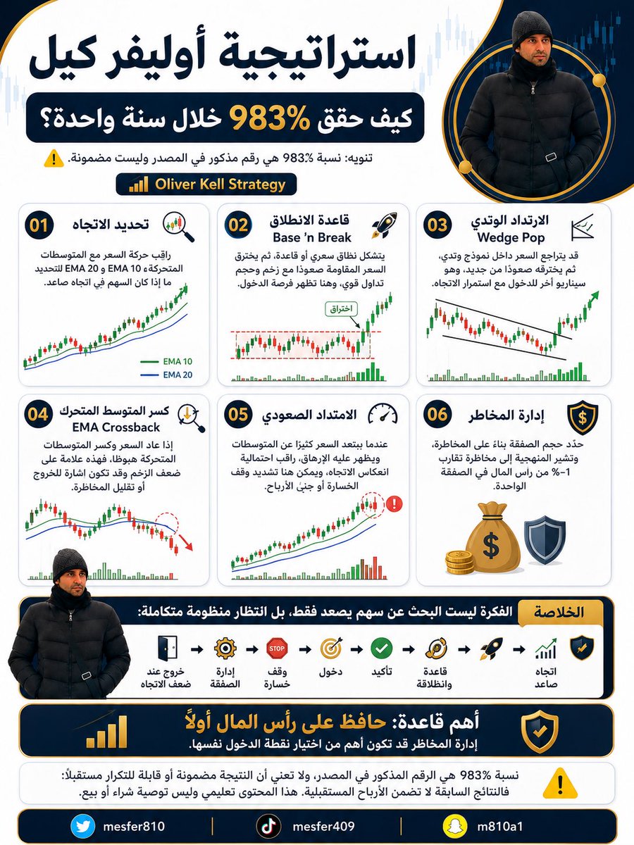 mesfer810's tweet photo. #تاسي #السوق_السعودي #الأسهم_السعودية #تداول #التحليل_الفني #الاستثمار #المضاربة #أخبار_الأسهم #تداول_السعودية #سوق_الأسهم https://t.co/Uoo3an9BaX