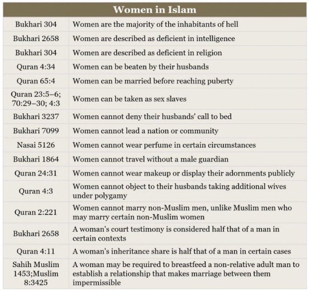 FistAmerican's tweet photo. @Abdulhadi_Pen This is also Islam. Vile. Come to Christ. https://t.co/e2asaHJKfC