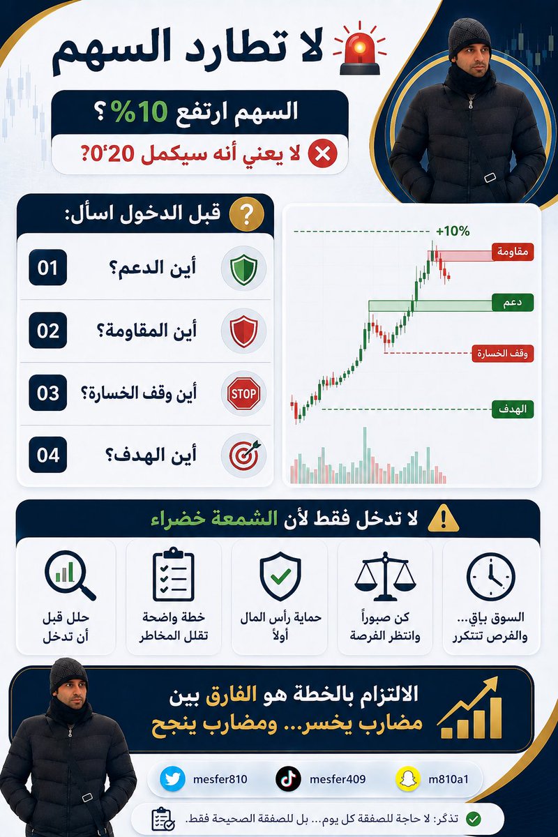 mesfer810's tweet photo. #تاسي #السوق_السعودي #الأسهم_السعودية #تداول #التحليل_الفني #الاستثمار #المضاربة #أخبار_الأسهم #تداول_السعودية #سوق_الأسهم https://t.co/ECaiu1mWbr