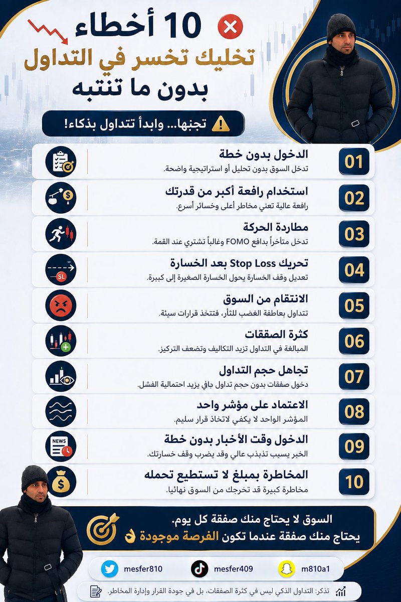 mesfer810's tweet photo. #تاسي #السوق_السعودي #الأسهم_السعودية #تداول #التحليل_الفني #الاستثمار #المضاربة #أخبار_الأسهم #تداول_السعودية #سوق_الأسهم https://t.co/ECaiu1mWbr