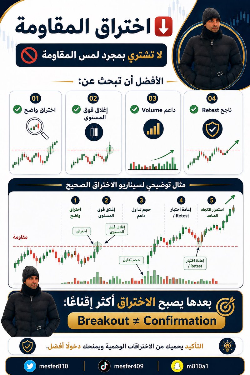 mesfer810's tweet photo. #تاسي #السوق_السعودي #الأسهم_السعودية #تداول #التحليل_الفني #الاستثمار #المضاربة #أخبار_الأسهم #تداول_السعودية #سوق_الأسهم https://t.co/ECaiu1mWbr