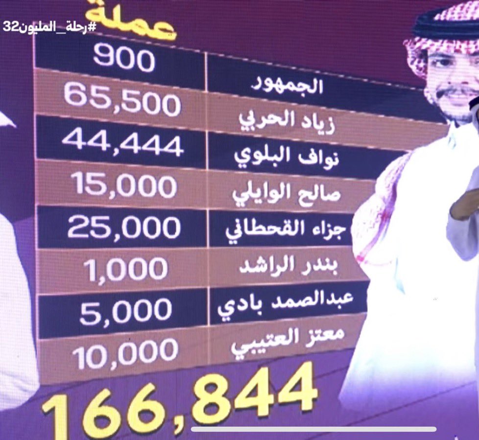 Callmennonii's tweet photo. شيووووووخ💯 https://t.co/GnChXOmtYG