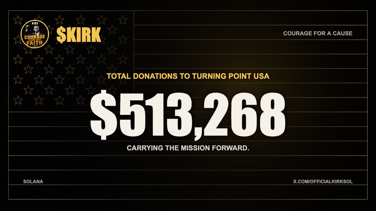 officialkirksol's tweet photo. New website now live! Live donation counter and the ability to easily share/copy a card of our donations.

Currently at $513,268 donations to @TPUSA @MrsErikaKirk @charliekirk11 

https://t.co/ufSSpuNngE

solana:8du34ohgGj2ikZVTGZNwHbNbqX8b8AHGFANf6qmopump https://t.co/GGbDT2A5yi