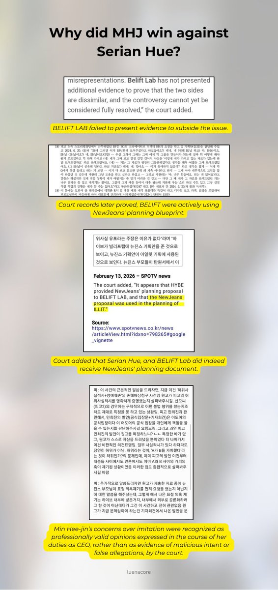 luenacore's tweet photo. Now I'm seeing some HYBE supporters spewing that Min Hee-Jin backtracked in court and said it wasn't about plagiarism. Here's what actually happened:

1. The Court Agreed with Her: When Min Hee-jin shared her concerns about imitation, the court legally recognized them as protected professional opinions rather than malicious lies designed to defame Serian Heu or BELIFT LAB. For a defamation claim to hold up, accusations must be fabricated out of thin air. However, the court noted that long before her press conference, both the general public and major media outlets were already heavily pointout out the blatant creative overlaps between NewJeans and ILLIT.

2. Her Role as ADOR's CEO Required Action: To prove malicious intent, her detractors (Serian Hue or BELIFT Lab) would have to show she invented a groundless imitation narrative when nobody else was talking about it. But she didn't. She acted strictly within her corporate duty as the CEO of ADOR. Her primary responsibility was to protect and manage NewJeans, their specific artistic identity, and their commercial image from brand dilution.

3. Staying Silent Was Not an Option: If she had kept quiet while an internal sub-label utilized highly similar visual concepts, it would have legally counted as a neglect of her duties as a CEO. She was contractually obligated to defend ADOR's intellectual and creative property. Raising these concerns internally, and later addressing the public discourse was a necessary business defense, not a malicious personal attack on other creative directors or BELIFT.

The absolute irony of HYBE supporters claiming MHJ "backtracked" is that when pushed in front of a judge, BELIFT LAB completely failed to provide substantial evidence to counter the similarity claims. Beyond empty corporate assertions, they failed to present any actual evidence to the court that could back up their statements. The judge explicitly rejected their defense, stating that BELIFT LAB failed to present anything to subside the issue. They simply couldn't produce an independent paper trail because, as court records from earlier this year proved, they were actively using NewJeans' planning blueprint.

So no, she didn’t "just win because it was her personal opinion." It was a protected professional opinion and a necessary business concern raised in her official capacity as the CEO of ADOR to protect her own artist's brand, an opinion that was ultimately backed by hard legal evidence proving that NewJeans' internal documents were actively shared and used by BELIFT LAB.

#HYBEapologisetoNewJeans
#NewJeans_Is_Five
#NEWJEANSNEVERDIE