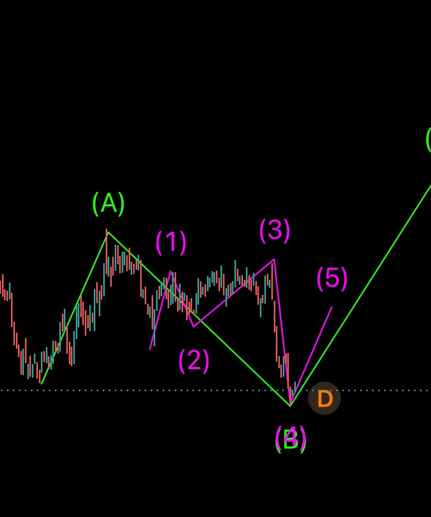 borsa_crypto_k's tweet photo. @ademayan66 Burda https://t.co/cwXFB1UQ2n