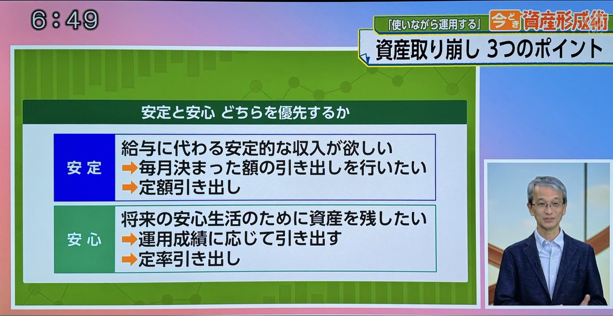 kabu1000's tweet photo. 資産運用と人生設計を考える上で、資産の「運用」と「取り崩し」のバランスは永遠の課題だと感じる。

私自身、単身で若かった頃は「金融資産が3,000万円あれば十分」と考えていました。時が経ち、家族ができ、両親が高齢化するにつれて必要な支出・支援が増えるなか、より保守的にと「金融資産2億円」に目標を引き上げました。

さらに最近ではインフレの進行に伴い生活コストが上昇しているため、金融資産だけでなく、住宅などの不動産や金をはじめとする現物資産を保有する必要性も実感しています。

一方で、必要以上の資産を抱え続けることには意味がないとも考え、余剰分については積極的に人生を豊かにするために使うようになりました。

自分の年齢、家族構成、インフレの動向などによって、必要な資産のあり方は常に変化します。その時々の状況に合わせて、最適化された資産を築いていくことこそが大切なのだと感じます。

#モーサテ