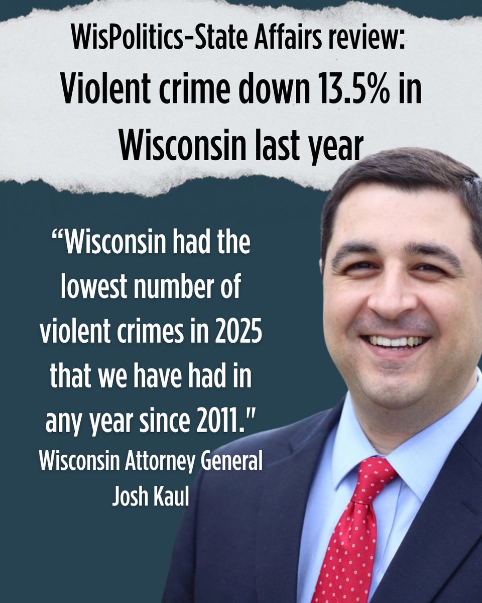 WisDems's tweet photo. Attorney General Josh Kaul has made Wisconsin safer, and we have the numbers to prove it.

In contrast, Eric Toney, who is running as a Republican for Attorney General, is currently the Fond du Lac County district attorney, a county that last year had the second-highest number of violent crimes that it has had in decades. 

The choice for Wisconsin is clear.
https://t.co/KtG9Ivi1UH