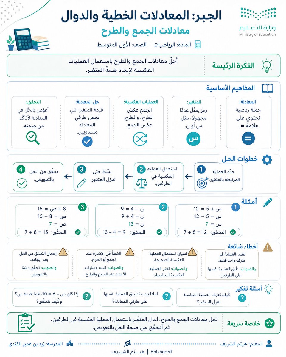 halshareif's tweet photo. حوّل أي درس إلى #VisualNotes ✨

#برومبت يحوّل أي درس إلى ملخص بصري ذكي يجمع المفاهيم، الخطوات، الأمثلة، الأخطاء الشائعة وأسئلة التفكير في صفحة واحدة أنيقة وسهلة الفهم.

حين تُرتّب المعرفة بصريًا … 
يصبح التعلّم أوضح وأسرع.

.#البرومبت :

تصرّف كأنك خبير تعليم + خبير مناهج + مصمم تعلم + مصمم Infographic + مخرج فني + مدقق لغوي وعلمي صارم.

الفكرة

حوّل الدرس إلى ملخص بصري تعليمي بأسلوب Visual Notes؛
أي صفحة تعليمية أنيقة تجمع بين:

عنوان الدرس كعنوان رئيسي أكبر
معلومات مختصرة ومنظمة

أيقونات ورسومات بسيطة وأسهم وعلاقات بصرية
ترتيب واضح يجعل الفهم أسرع والتذكر أسهل
النتيجة ليست Doodle عفوية، وليست Sticky Notes لاصقة،
بل Visual Notes نظيفة واحترافية تشبه مذكرة فهم بصري ذكية.

المدخلات

الخيار الأول
ارفع صفحة الدرس
الخيار الثاني

اسم الدرس: [ ]

المادة: [ ]

المرحلة: [ ]

الصف: [ ]

اختياري

اسم المعلم: [ ]
اسم المدرسة: [ ]
الشعار أو الهوية البصرية: [ ]
إذا لم تُكتب البيانات الاختيارية، فلا تظهر في التصميم.

المهمة

حلّل محتوى الدرس أولًا، ثم أنشئ تصميمًا بصريًا واحدًا فقط بنسبة 4:5 عمودي أو A4 حسب الأنسب، بأسلوب:
Visual Notes / Educational Study Sheet / Clean Infographic Summary
واجعل اسم الدرس نفسه هو العنوان الرئيسي في أعلى الصفحة، ثم رتّب المحتوى داخل وحدات بصرية قصيرة وواضحة، باستخدام:

عناوين فرعية مختصرة

أيقونات صغيرة

أسهم ومسارات خفيفة

تمييز بصري ذكي

توزيع مريح وغير مزدحم

المحتوى المطلوب داخل التصميم

استخرج من الدرس – حسب ما يتوافر فعليًا – ما يلي:
1. الفكرة الرئيسة
جملة قصيرة جدًا توضّح جوهر الدرس.
2. المفاهيم الأساسية
استخرج 3–6 مفاهيم أساسية، مع شرح شديد الاختصار لكل مفهوم.

3. الخطوات أو المراحل

إذا كان الدرس يتضمن خطوات أو تسلسلًا أو دورة أو مراحل، فاعرضها بصريًا بشكل مرتب ومترابط.

4. أمثلة

أضف 1–3 أمثلة قصيرة وواضحة تساعد على الفهم.

5. أخطاء شائعة

أضف 2–4 أخطاء شائعة أو مفاهيم غير دقيقة، مع تصحيح مختصر.

6. أسئلة تفكير

أضف 2–3 أسئلة قصيرة تنمّي التفكير والفهم والتطبيق.

7. خلاصة سريعة

أضف خلاصة نهائية تلخص الدرس في سطر أو سطرين.

الإخراج البصري

اجعل التصميم يبدو كأنه ورقة فهم بصري احترافية، وليس مجرد نصوص داخل صناديق.

استخدم:

وحدات بصرية مرنة ومتناسقة

هرمية واضحة في الأحجام

أيقونات مرتبطة بطبيعة الدرس

أسهم أو روابط خفيفة بين العناصر

ألوان مستوحاة من هوية المادة والموضوع

دمج هادئ وأنيق لهوية وزارة التعليم السعودية أو الهوية المرفقة

مساحات بيضاء كافية تمنح التصميم الراحة والوضوح

قواعد مهمة

عربي 100٪ وRTL كامل.
خالٍ تمامًا من الأخطاء الإملائية والنحوية.
لا فقرات طويلة.
لا ازدحام.
لا تكرار.
لا معلومات مخترعة.
عند رفع صفحة الدرس، تكون هي المرجع الأساسي.

لا تجعل التصميم قالبًا جامدًا؛ بل غيّر الترتيب البصري حسب طبيعة محتوى الدرس.

يجب أن تكون الرسومات والعلاقات البصرية خادمة للفهم وليست مجرد زخرفة.

البيانات السفلية
إذا أُدخل اسم المعلم أو المدرسة، أظهرهما بأسفل التصميم بهدوء وأناقة.
وإذا لم يُدخلا، احذفهما تمامًا.
النتيجة المطلوبة
أنشئ مباشرة ملخصًا بصريًا تعليميًا واحدًا بأسلوب Visual Notes، يكون فيه:
اسم الدرس هو العنوان الرئيسي
والمحتوى منظمًا بصريًا بوضوح وأناقة
والنتيجة احترافية، إبداعية، سهلة الفهم، وجاهزة للنشر

.
#برومبت_تعليمي #التعليم #ChatGPT #الذكاء_الاصطناعي
.

جرّبه على درس واحد … ودع الفكرة تُرى قبل أن تُشرح.