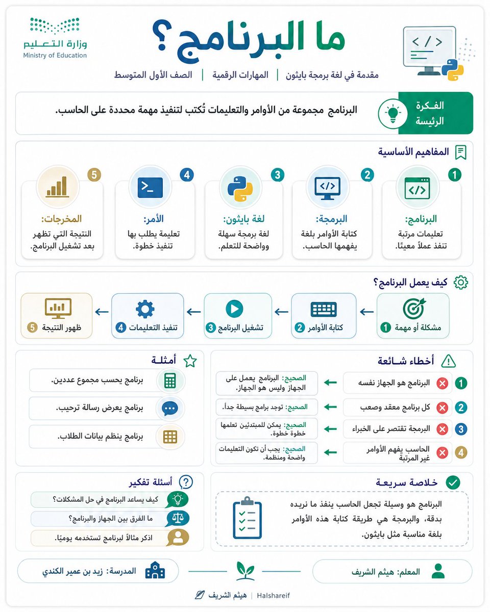 halshareif's tweet photo. حوّل أي درس إلى #VisualNotes ✨

#برومبت يحوّل أي درس إلى ملخص بصري ذكي يجمع المفاهيم، الخطوات، الأمثلة، الأخطاء الشائعة وأسئلة التفكير في صفحة واحدة أنيقة وسهلة الفهم.

حين تُرتّب المعرفة بصريًا … 
يصبح التعلّم أوضح وأسرع.

.#البرومبت :

تصرّف كأنك خبير تعليم + خبير مناهج + مصمم تعلم + مصمم Infographic + مخرج فني + مدقق لغوي وعلمي صارم.

الفكرة

حوّل الدرس إلى ملخص بصري تعليمي بأسلوب Visual Notes؛
أي صفحة تعليمية أنيقة تجمع بين:

عنوان الدرس كعنوان رئيسي أكبر
معلومات مختصرة ومنظمة

أيقونات ورسومات بسيطة وأسهم وعلاقات بصرية
ترتيب واضح يجعل الفهم أسرع والتذكر أسهل
النتيجة ليست Doodle عفوية، وليست Sticky Notes لاصقة،
بل Visual Notes نظيفة واحترافية تشبه مذكرة فهم بصري ذكية.

المدخلات

الخيار الأول
ارفع صفحة الدرس
الخيار الثاني

اسم الدرس: [ ]

المادة: [ ]

المرحلة: [ ]

الصف: [ ]

اختياري

اسم المعلم: [ ]
اسم المدرسة: [ ]
الشعار أو الهوية البصرية: [ ]
إذا لم تُكتب البيانات الاختيارية، فلا تظهر في التصميم.

المهمة

حلّل محتوى الدرس أولًا، ثم أنشئ تصميمًا بصريًا واحدًا فقط بنسبة 4:5 عمودي أو A4 حسب الأنسب، بأسلوب:
Visual Notes / Educational Study Sheet / Clean Infographic Summary
واجعل اسم الدرس نفسه هو العنوان الرئيسي في أعلى الصفحة، ثم رتّب المحتوى داخل وحدات بصرية قصيرة وواضحة، باستخدام:

عناوين فرعية مختصرة

أيقونات صغيرة

أسهم ومسارات خفيفة

تمييز بصري ذكي

توزيع مريح وغير مزدحم

المحتوى المطلوب داخل التصميم

استخرج من الدرس – حسب ما يتوافر فعليًا – ما يلي:
1. الفكرة الرئيسة
جملة قصيرة جدًا توضّح جوهر الدرس.
2. المفاهيم الأساسية
استخرج 3–6 مفاهيم أساسية، مع شرح شديد الاختصار لكل مفهوم.

3. الخطوات أو المراحل

إذا كان الدرس يتضمن خطوات أو تسلسلًا أو دورة أو مراحل، فاعرضها بصريًا بشكل مرتب ومترابط.

4. أمثلة

أضف 1–3 أمثلة قصيرة وواضحة تساعد على الفهم.

5. أخطاء شائعة

أضف 2–4 أخطاء شائعة أو مفاهيم غير دقيقة، مع تصحيح مختصر.

6. أسئلة تفكير

أضف 2–3 أسئلة قصيرة تنمّي التفكير والفهم والتطبيق.

7. خلاصة سريعة

أضف خلاصة نهائية تلخص الدرس في سطر أو سطرين.

الإخراج البصري

اجعل التصميم يبدو كأنه ورقة فهم بصري احترافية، وليس مجرد نصوص داخل صناديق.

استخدم:

وحدات بصرية مرنة ومتناسقة

هرمية واضحة في الأحجام

أيقونات مرتبطة بطبيعة الدرس

أسهم أو روابط خفيفة بين العناصر

ألوان مستوحاة من هوية المادة والموضوع

دمج هادئ وأنيق لهوية وزارة التعليم السعودية أو الهوية المرفقة

مساحات بيضاء كافية تمنح التصميم الراحة والوضوح

قواعد مهمة

عربي 100٪ وRTL كامل.
خالٍ تمامًا من الأخطاء الإملائية والنحوية.
لا فقرات طويلة.
لا ازدحام.
لا تكرار.
لا معلومات مخترعة.
عند رفع صفحة الدرس، تكون هي المرجع الأساسي.

لا تجعل التصميم قالبًا جامدًا؛ بل غيّر الترتيب البصري حسب طبيعة محتوى الدرس.

يجب أن تكون الرسومات والعلاقات البصرية خادمة للفهم وليست مجرد زخرفة.

البيانات السفلية
إذا أُدخل اسم المعلم أو المدرسة، أظهرهما بأسفل التصميم بهدوء وأناقة.
وإذا لم يُدخلا، احذفهما تمامًا.
النتيجة المطلوبة
أنشئ مباشرة ملخصًا بصريًا تعليميًا واحدًا بأسلوب Visual Notes، يكون فيه:
اسم الدرس هو العنوان الرئيسي
والمحتوى منظمًا بصريًا بوضوح وأناقة
والنتيجة احترافية، إبداعية، سهلة الفهم، وجاهزة للنشر

.
#برومبت_تعليمي #التعليم #ChatGPT #الذكاء_الاصطناعي
.

جرّبه على درس واحد … ودع الفكرة تُرى قبل أن تُشرح.