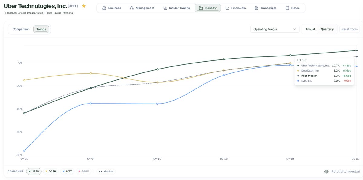 Relativity_inv's tweet photo. @eventuallyright Margin trends look great too https://t.co/uJs80G61u4