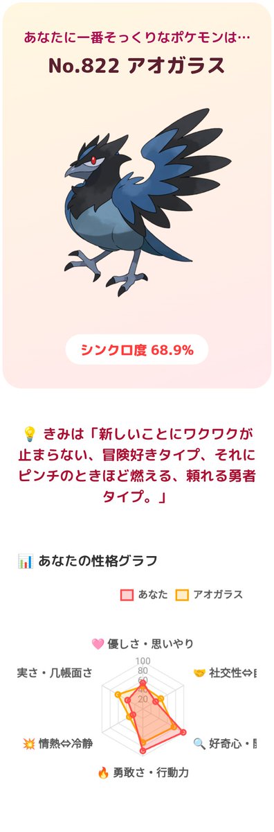XanXusReality's tweet photo. 私は「アオガラス」タイプでした！(シンクロ度69%) #ポケモン性格診断 https://t.co/SUJNiLhUbS
