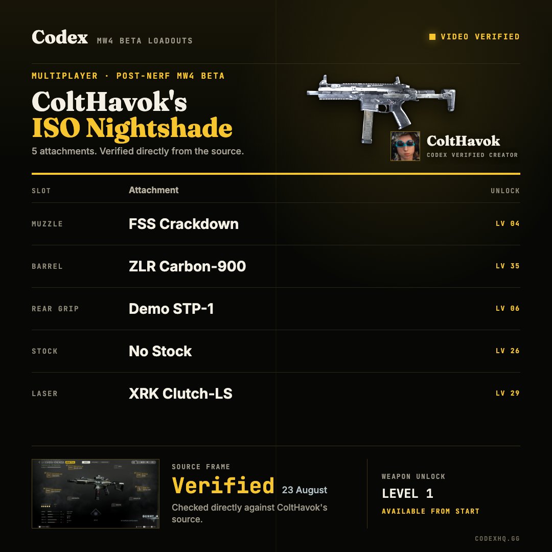 Codex_HQ's tweet photo. @ColtHavok’s post-nerf ISO Nightshade build for the MW4 Beta. 🔥

All 5 attachments, unlock levels and original source proof in one place.

Full loadout:
https://t.co/5P3mFkp24K

#MW4 #MW4Beta #CallOfDuty #ISO https://t.co/5lgbS1sKus