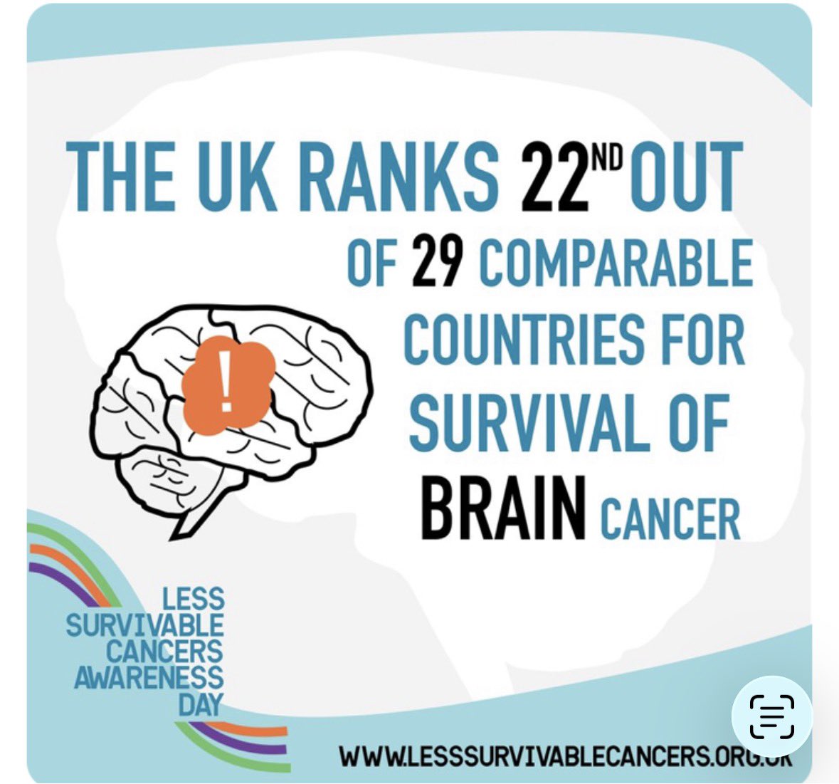 smith348572's tweet photo. @Siobhain_Mc 
@zubirahmed 
@andyburnham 
@MHRAgovuk 
@ar
@BBC 
@BBCBreakfast 
@BBCBreaking
@itvnews 
@Telegraph 
@DailyMail 
@SkyNews 
@BrainTumourOrg 
@HollensbeAmanda 
@HollensbeBrae 
@stephmase22 
@kshaughnessy2 
@METhompson72 

According to a recent statement from $NWBO, the @MHRAgovuk confirmed that the regulatory review of #DCVax-L remains ongoing.

But 977 days after the application was submitted in December 2023, it is time to stop being naïve. The claim that this application is simply “progressing normally” is becoming increasingly difficult to accept.

$NWBO shareholders have already endured years of alleged market manipulation by market makers and their hedge-fund clients. Now, patients and their families are being asked to accept an unexplained regulatory delay involving a treatment designed for one of the deadliest cancers.

The United Kingdom ranks 22nd out of 29 comparable countries for brain-cancer survival. That should create an extraordinary sense of urgency—not institutional complacency.

Ironically, if the MOU between $NWBO and @SpimacoAddwaeih progresses faster than the UK regulatory process, British patients could eventually be forced to travel to Saudi Arabia to receive a treatment developed and manufactured in the UK. What a devastating indictment of the British regulatory system that would be.

As an NHS surgeon, former Health Minister and MP, @zubirahmed should understand the urgency better than most. Prime Minister @andyburnham and @10DowningStreet must also recognize that years of weak political leadership are putting the country’s public-health system—and ultimately patients’ lives—at risk.

The peer-reviewed Phase III trial published in JAMA Oncology showed statistically significant survival benefits with #DCVax-L in both newly diagnosed and recurrent glioblastoma.

For newly diagnosed GBM, median overall survival was 19.3 months from randomization—22.4 months from surgery—versus 16.5 months for external controls (HR 0.80; P=0.002). Five-year survival was 13.0% versus 5.7%, meaning DCVax-L more than doubled the five-year survival rate. In MGMT-methylated patients, median survival reached 30.2 months versus 21.3 months (HR 0.74; P=0.027).

For recurrent GBM, median survival was 13.2 months with DCVax-L versus 7.8 months for controls (HR 0.58; P<0.001), representing a 42% relative reduction in the risk of death. Survival at 30 months was 11.1% versus 5.1%.

The treatment also demonstrated an exceptional safety profile: across 2,151 doses, only five serious adverse events were considered possibly treatment-related, with no autoimmune reactions or cytokine storms.

These results demonstrate meaningful survival benefits, long-term survivors and minimal toxicity in one of the deadliest cancers.

After 977 days, silence is no longer a process. It is a failure to recognize the urgency faced by patients who do not have another 977 days to wait.