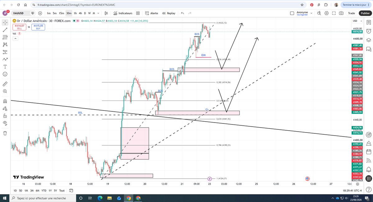 mknk007's tweet photo. I will sell first before BUYING $XAUUSD 🧐🧐🧐 https://t.co/AxnWrP32zN