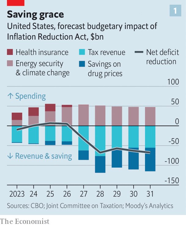 TheGreenBehren's tweet photo. We did, it was called the Inflation Reduction Act… 

And you voted against it @RandPaul https://t.co/bzXYmHSTfD