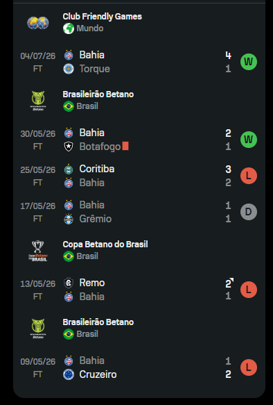 leLuke7's tweet photo. @ECVitoria se vocês estão contentes com isso aqui, fzer oq né... por isso ceni tá até hoje como treinador https://t.co/s1Px4qcYjx