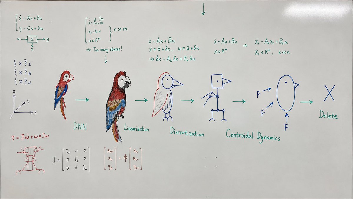 theannacheng's tweet photo. finally figured it out:

twitter -> X (model order reduction)
@elonmusk https://t.co/Pf26HDSZEo