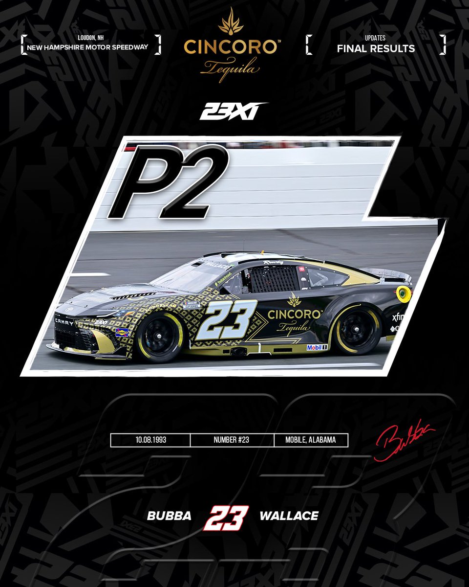 23XIRacing's tweet photo. Despite weather conditions, we finished strong! 🏁 

Final Results at @NHMS 

P2: @BubbaWallace 
P8: @TylerReddick 
P34: @rileyherbst 

#teamtoyota https://t.co/2EDGtO4u1H