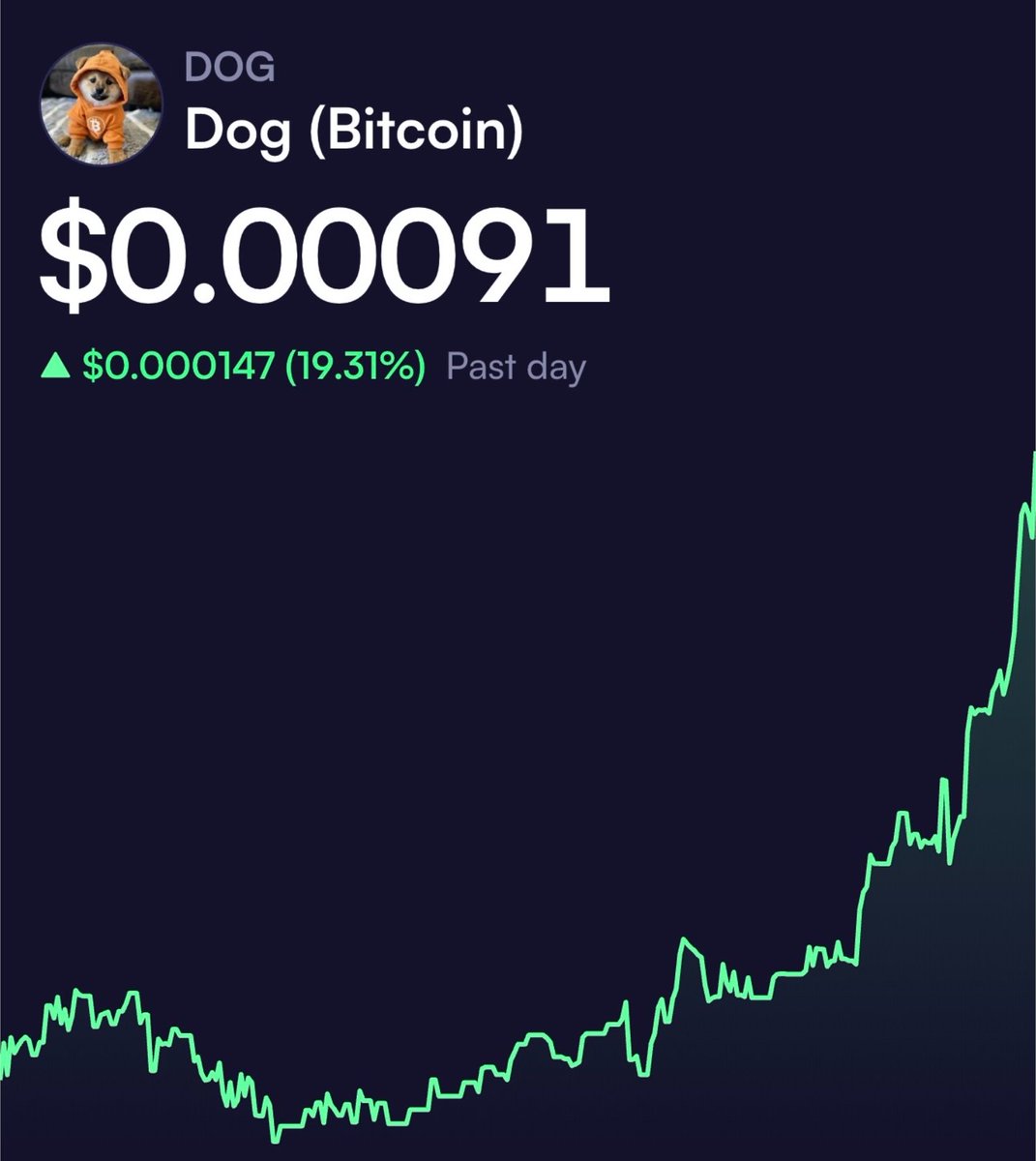 LeonidasNFT's tweet photo. BREAKING: The #1 Bitcoin memecoin $DOG has reclaimed a $90M market cap and is up +19.3% today https://t.co/MSooZH786i