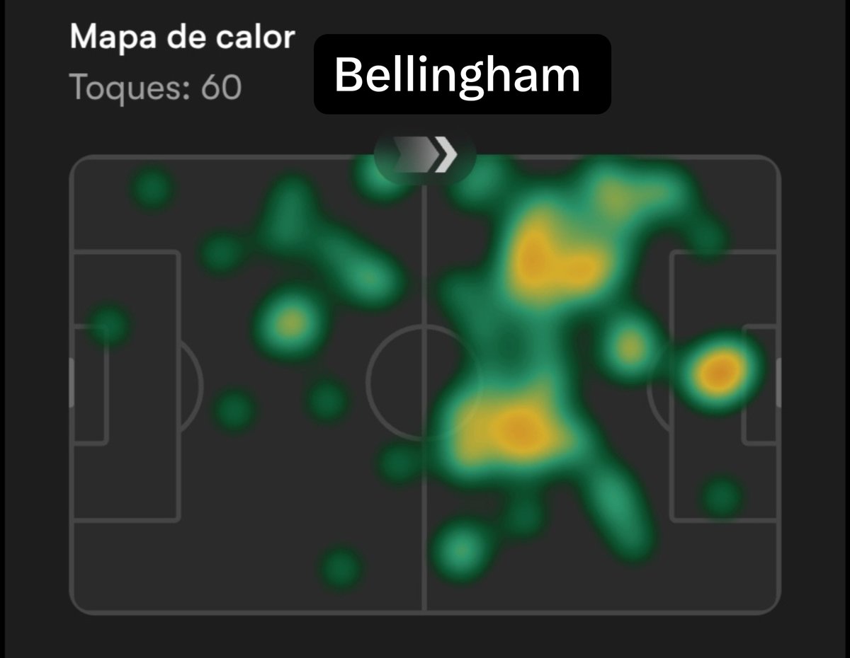 J0T470's tweet photo. @AlberttFCB Quieren que pedri meta gol sin pisar el Area 😭😭😭😭, Fermin pisando menos el area hizo más goles https://t.co/lxB82EYAuR