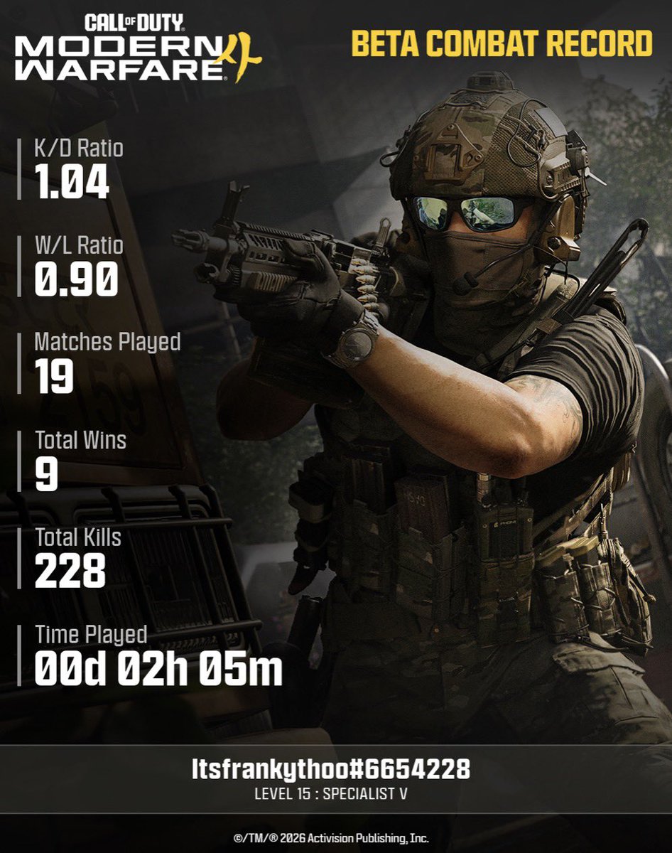 itsfrankiethoo's tweet photo. #MW4BetaStats @CallofDuty itsfrankythoo#6654228 https://t.co/plieMlkir2