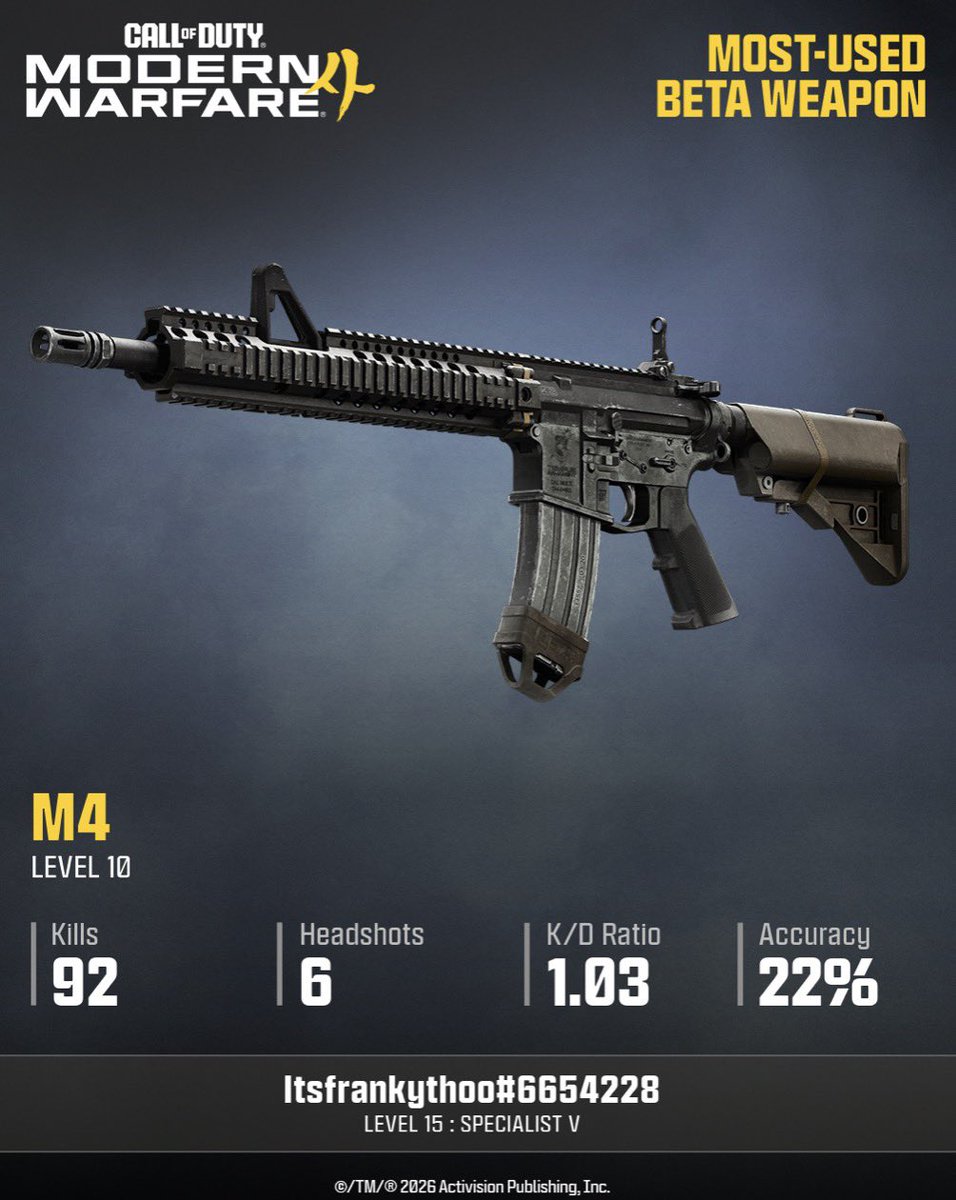 itsfrankiethoo's tweet photo. #MW4BetaStats @CallofDuty itsfrankythoo#6654228 https://t.co/plieMlkir2