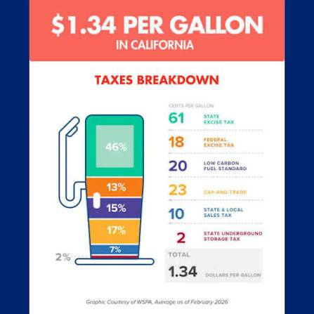 TheMightyMagnet's tweet photo. @SenAdamSchiff Isn't California your state too?

Do something about the Gas Tax if you really want to help the price of gas. 🇺🇸✊

Hint: HE gave us LOWER taxes, Dipschiff. 😉 https://t.co/qtLnafVpgL