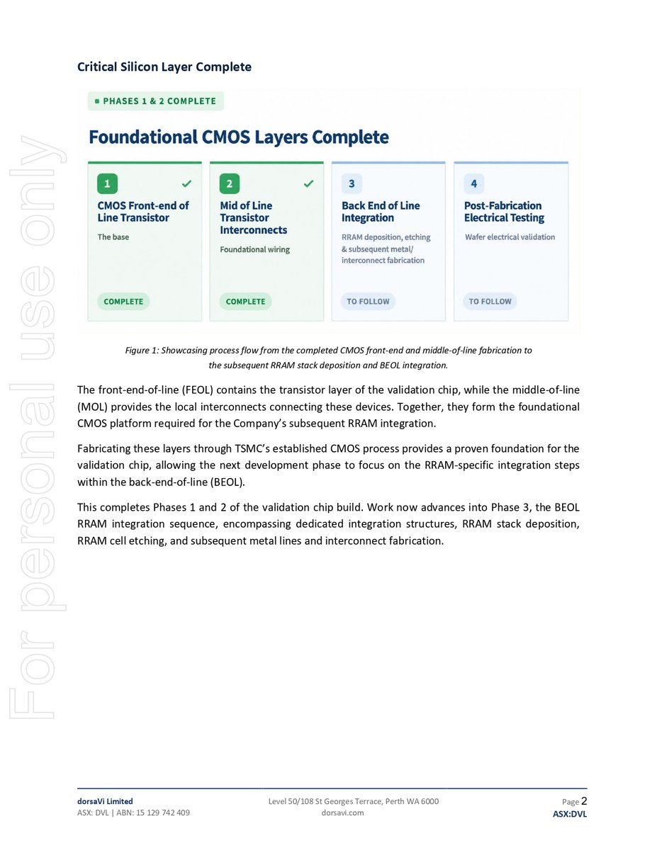 _phoenixglobal's tweet photo. dorsaVi (ASX: $DVL) Completes Foundational CMOS Fabrication for RRAM Validation Chip

Key Highlights
• CMOS fabrication completed, with FEOL transistor fabrication and MOL interconnects completed using TSMC's CMOS process.
• Validation wafers now advance into proprietary RRAM integration phase and subsequent BEOL processing.
• Next steps include RRAM stack deposition, cell etching and electrical testing toward an integrated RRAM-CMOS validation chip.
• Advances roadmap for low-power Physical AI hardware across robotics, exoskeletons, autonomous systems and other Physical AI platforms.

@dorsavi @dorsaViUSA 
Link to the Announcement: https://t.co/f9zFCMvl3Y